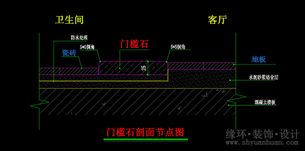 上海二手房改造装修到底要不要装门槛石.jpg