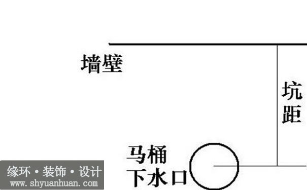 上海二手房装修卫生间选马桶的坑距_缘环装潢.jpg