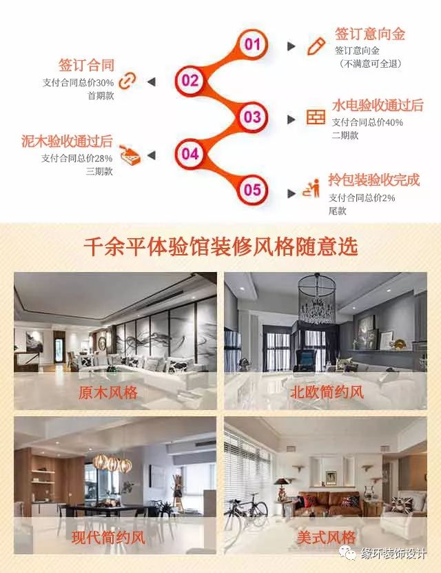 缘环装饰整装体验设计-上海最靠谱的装修企业