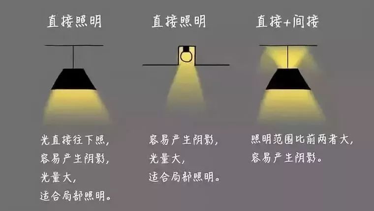住宅灯光设计要点-灯光设计知识大全！